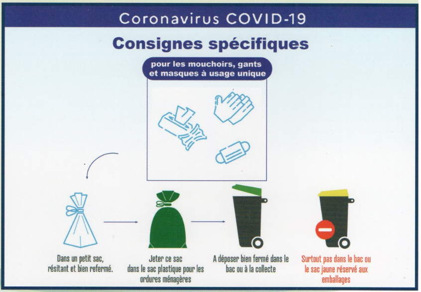 recyclage masques-covid19